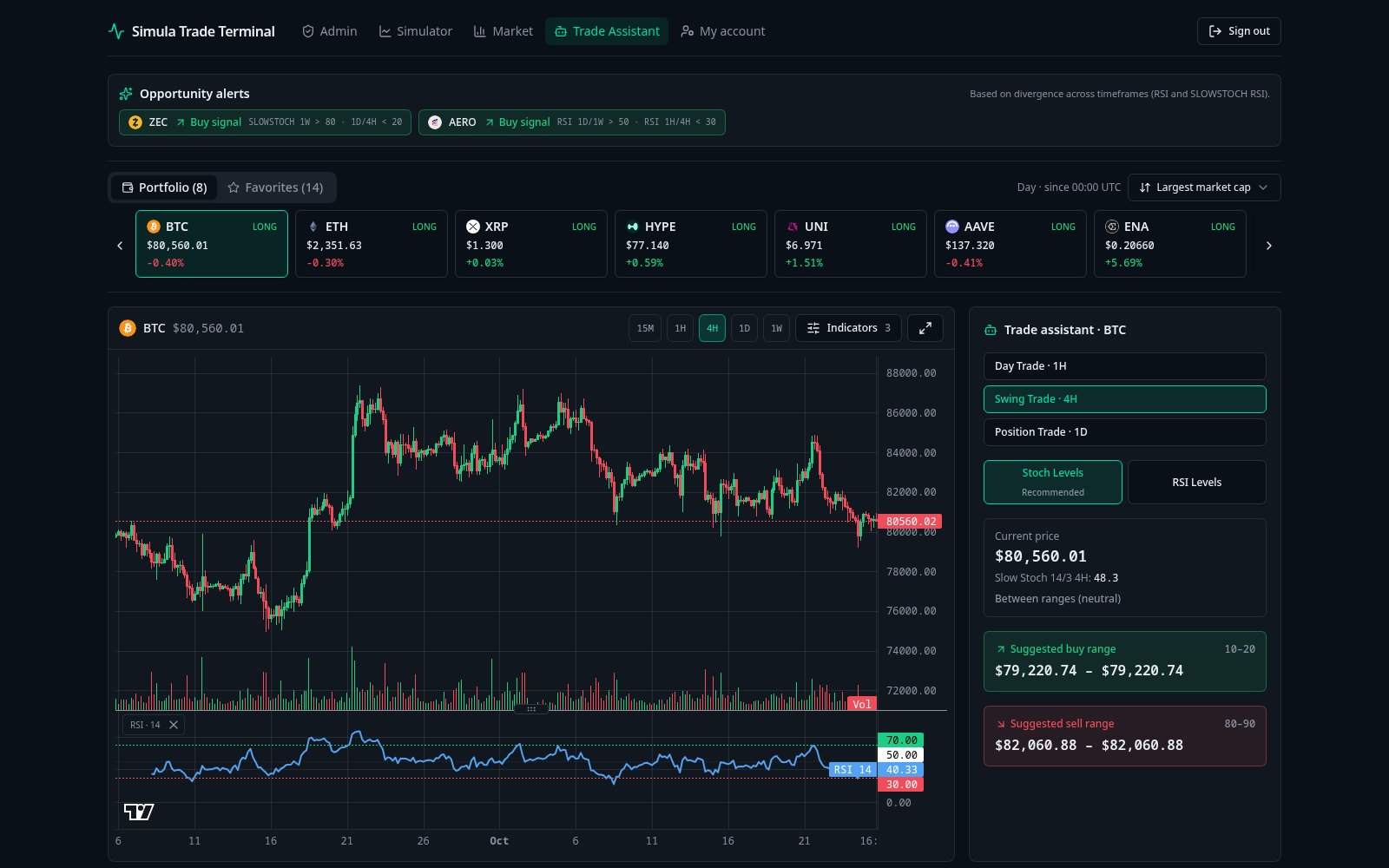 Assistente de Trade