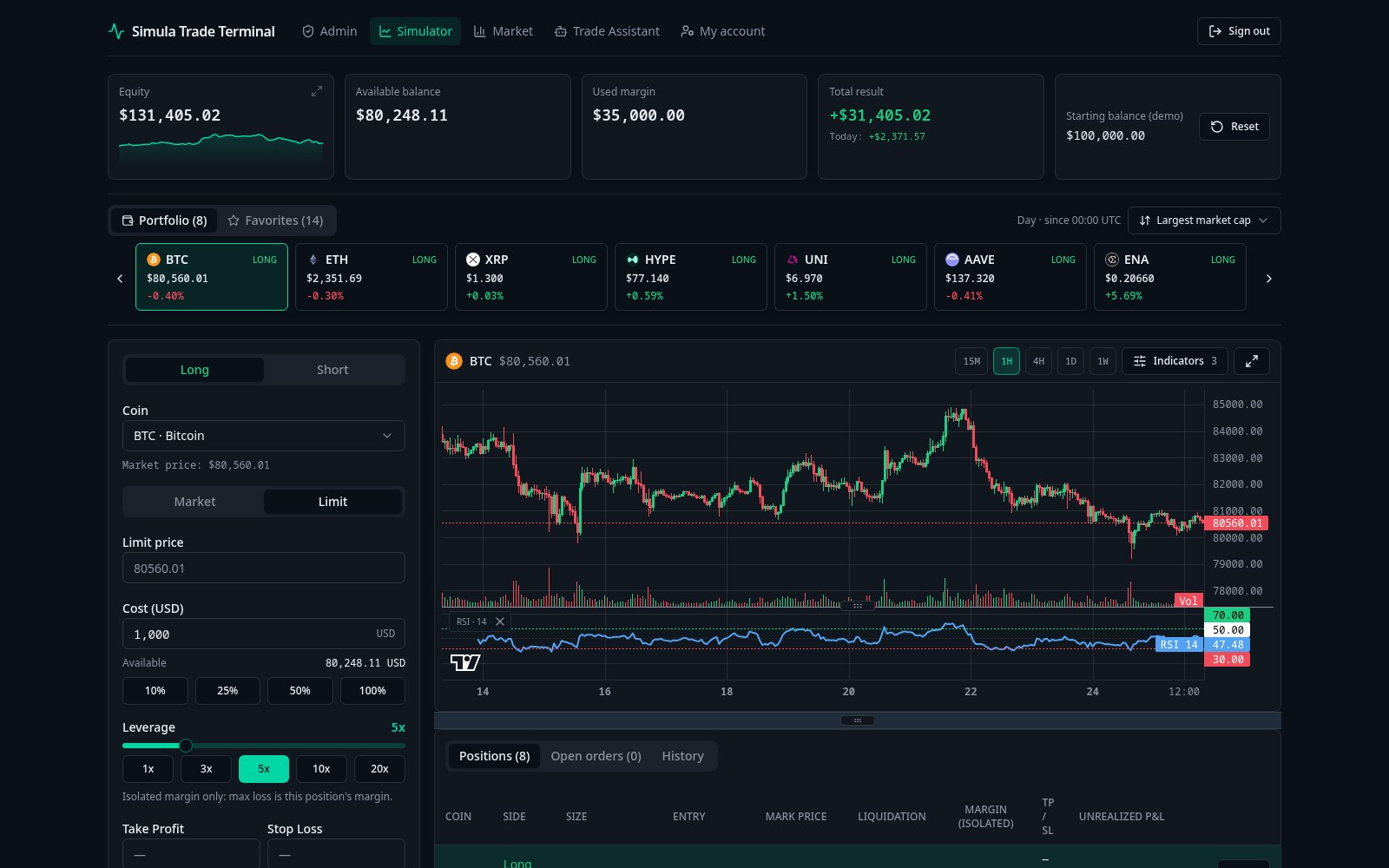 Terminal de trading com gráfico de candles, indicadores RSI e tabela de criptomoedas
